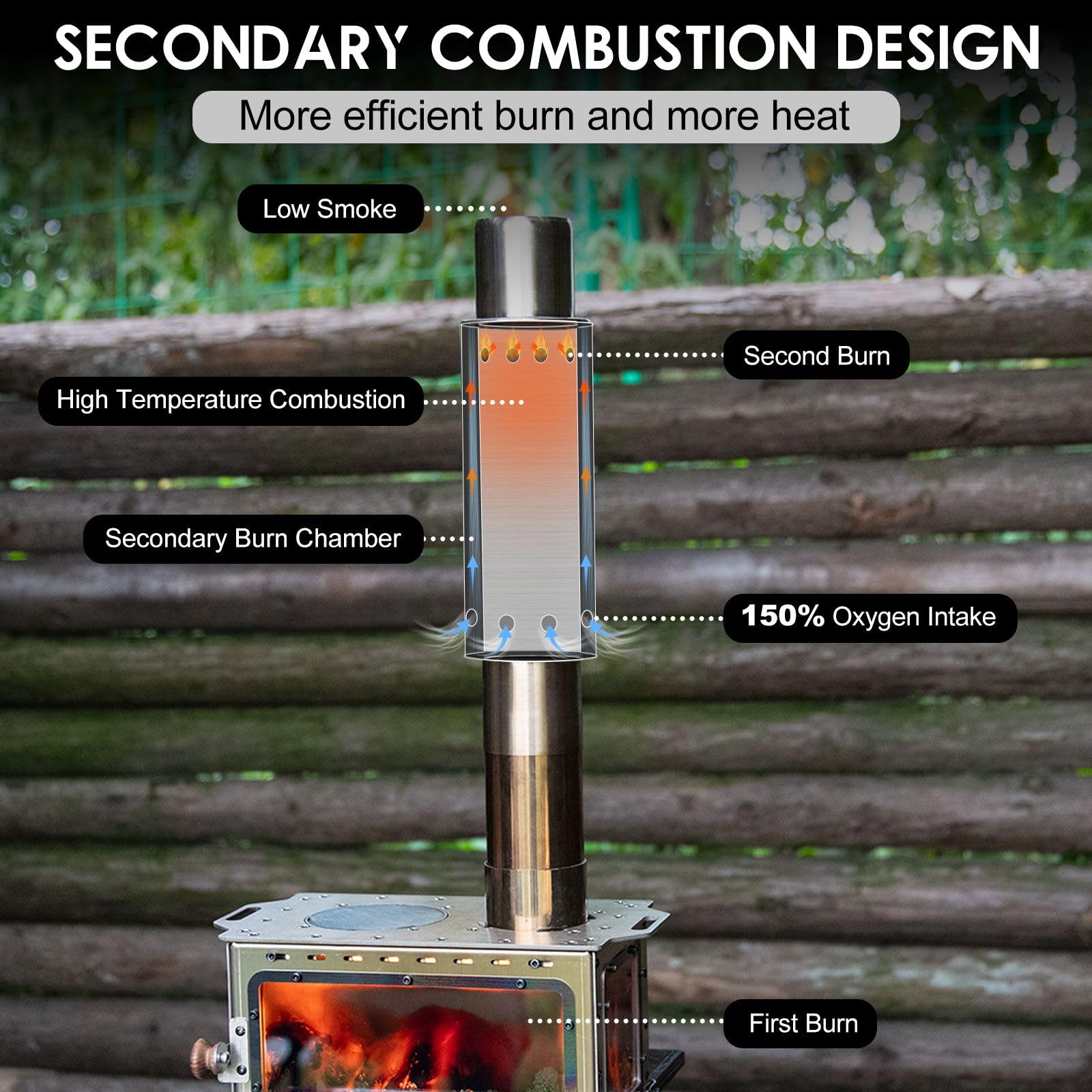 CHANGE MOORE Accessoires de ca - Outdoor Camping Stove Wood avis et prix
